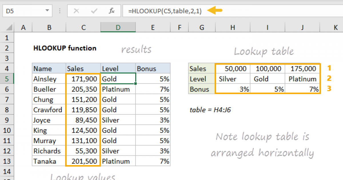 Vlookup And Hlookup In Excel Formula